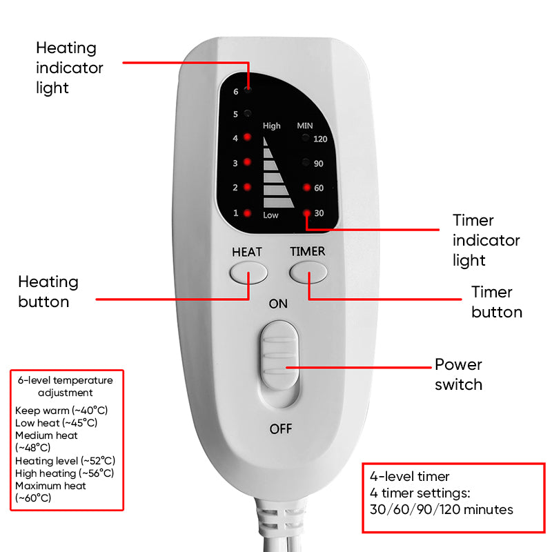 EOS heat® Soothing Heat Pad For Pain Relief